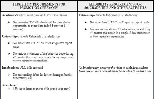 Eligibility Requirement