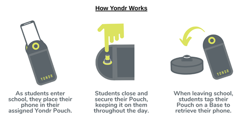 English How Yondr Works